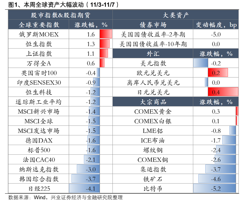 兴证策略：“以我为主” 两条思路布局明年景气预期