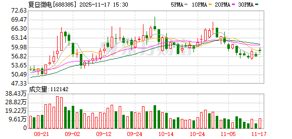 芯片重磅!A股公司刚刚公告!多家公司披露股权转让事项