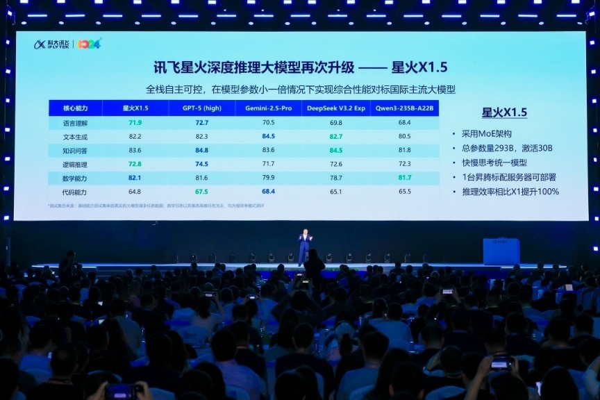 涌现优秀“AI员工”！科大讯飞刘庆峰：AI红利已到兑现时刻