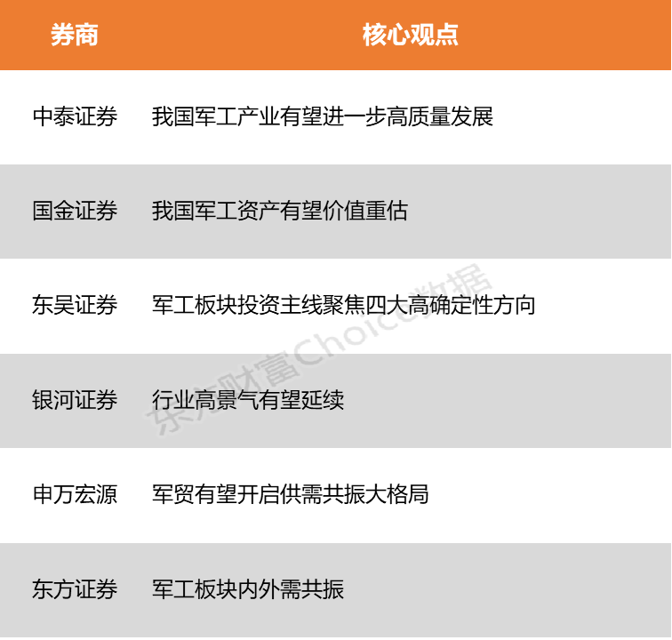 【风口研报】业绩指引与外部环境不确定性加剧 军工行业有望进一步高质量发展