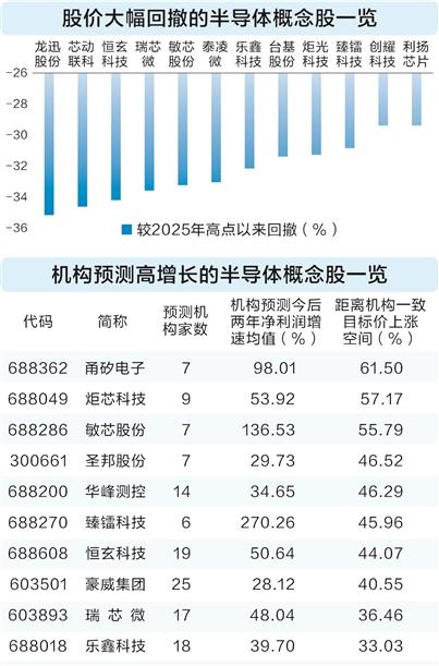中国国际半导体博览会即将开幕 高增长潜力概念股浮现