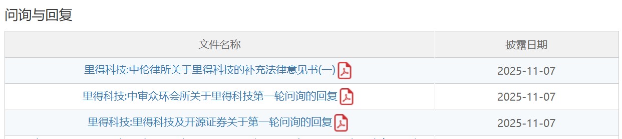 里得科技回复北交所首轮问询：实控人离婚股权纠纷进展？核心技术独创性与独立性？关联交易公允性？