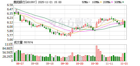 贵阳银行一股东背景“升级”：贵阳工投拟从“市属”变“省属”