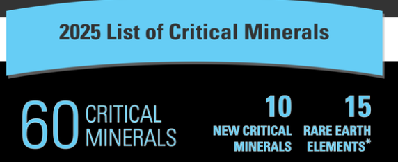 铜、银、铀入选美国新版关键矿产清单，美股概念股巨幅震荡