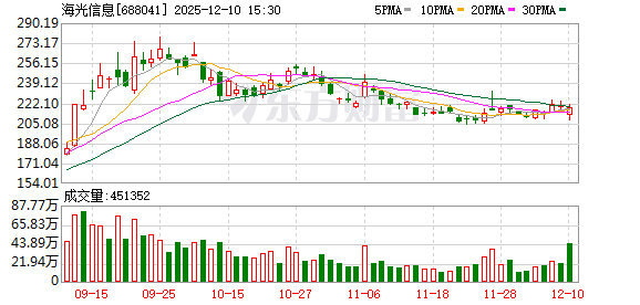 深度观察：“海光”和“曙光”这婚说不结就不结了 是为什么呢？