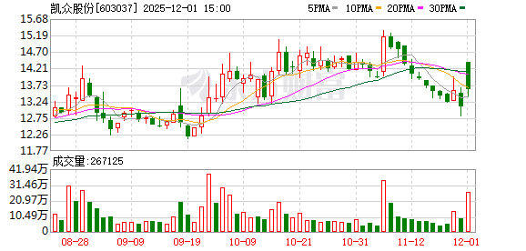 重大资产重组！4只A股今日复牌！
