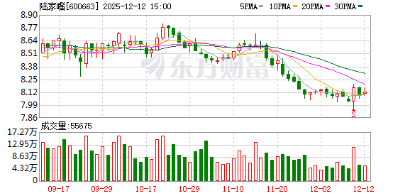 太古地产联手陆家嘴集团 上海新地标预计2026年年底落成