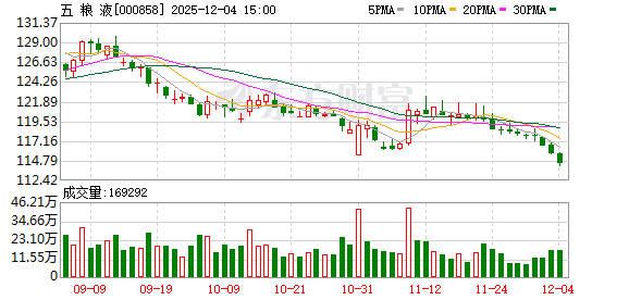 入股川航集团成为第二大股东 五粮液集团多元战略再落关键一子