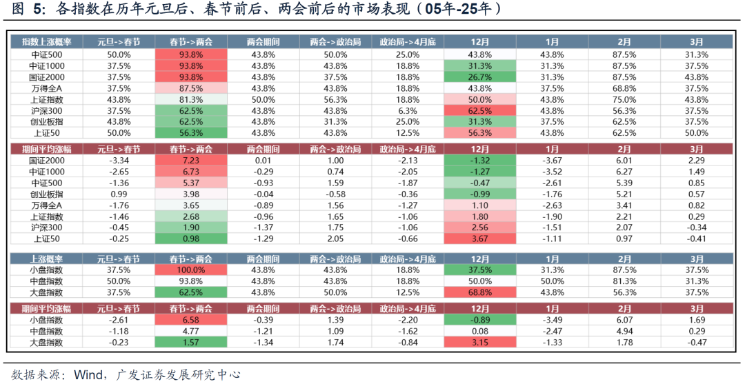 广发策略：牛市产业主线 如何跨年、如何躁动？