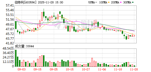 伯特利专利诉讼开启 EMB赛道竞夺硝烟渐浓