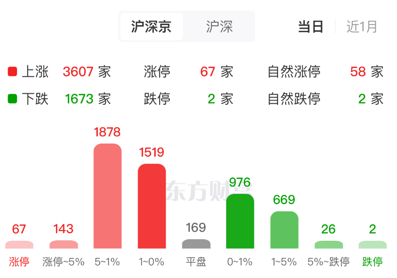 碳纤维巨头官宣涨价 龙头2分钟直线涨停！杠杆资金本周加仓这8股