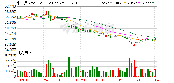 小米汽车上架“准新车”,雷军回应