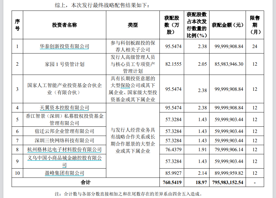 两大GPU龙头IPO新进展：摩尔线程将于12月5日上市 沐曦股份发行价格确定
