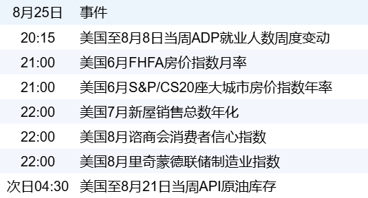 新华财经晚报：成都住房公积金新政25日起施行 最低首付款比例降至15%